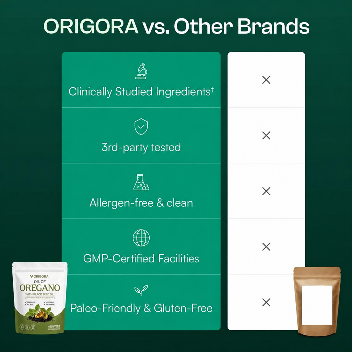 Origora™ | Balance & Resilience Herbal Softgels